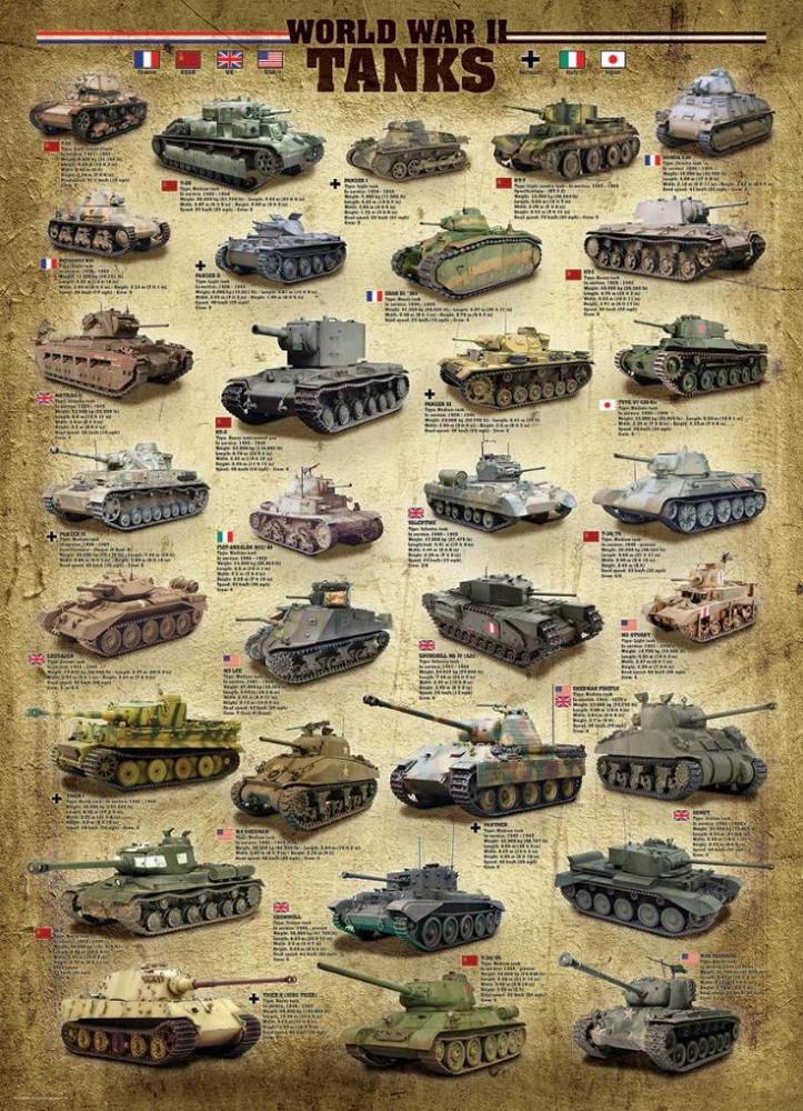 Пазл Eurographics 1000 деталей: Танки второй мировой войны (6000-0388)