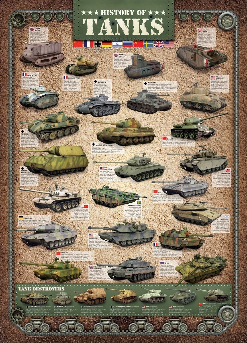 Пазл Eurographics 1000 деталей: История танков (6000-0381)